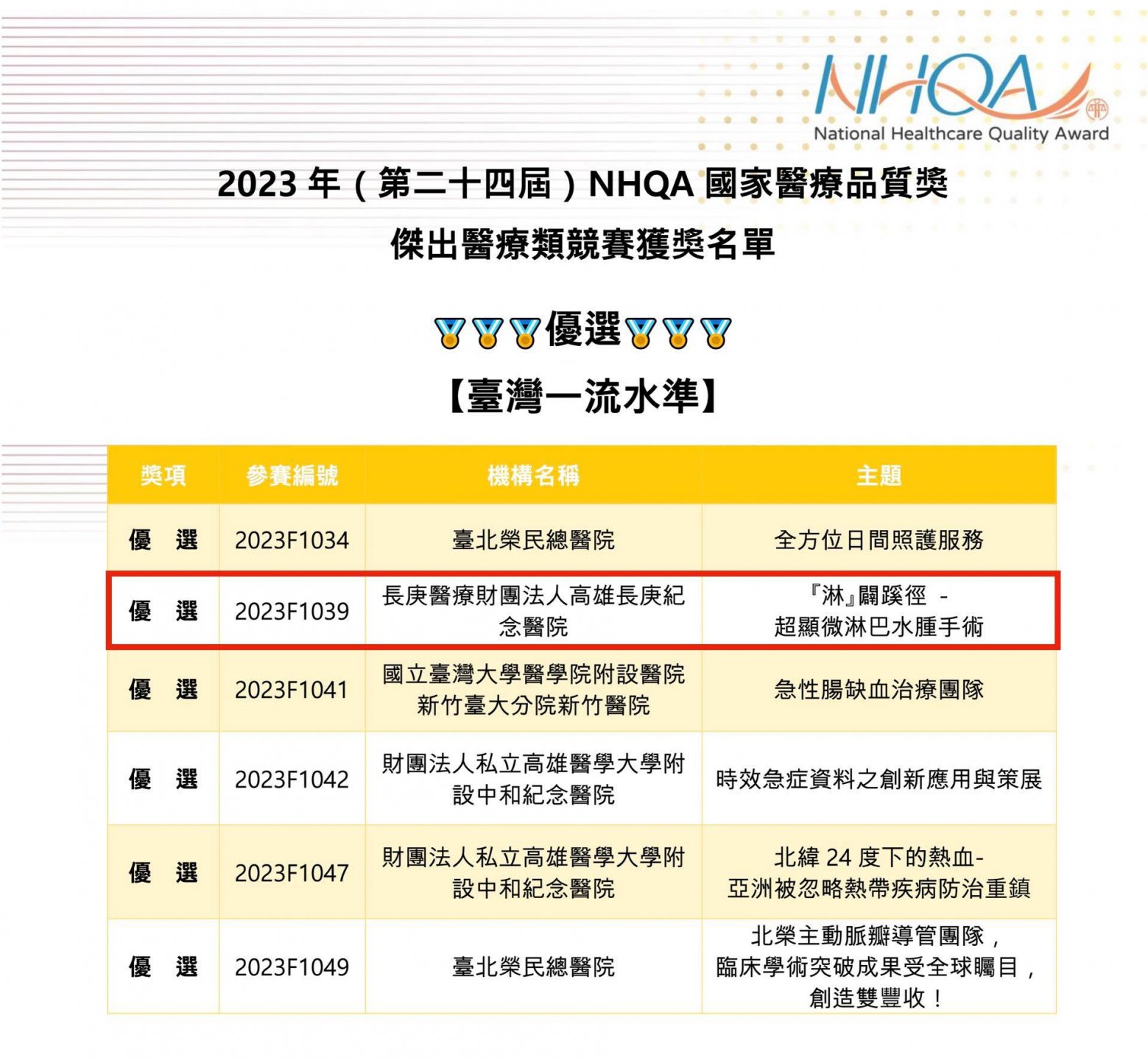 榮獲2023年第24屆NHQA國家醫療品質獎—傑出醫療類優選